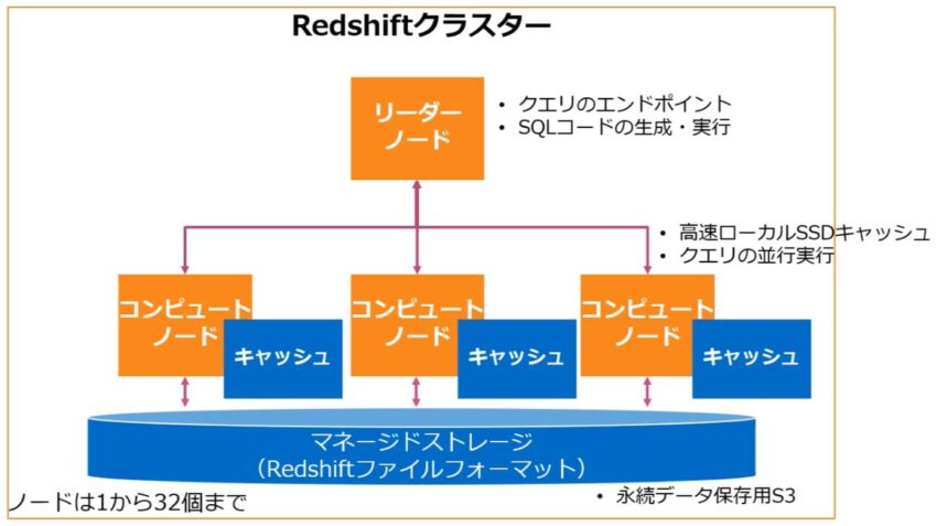 Study SAP-C02 Center