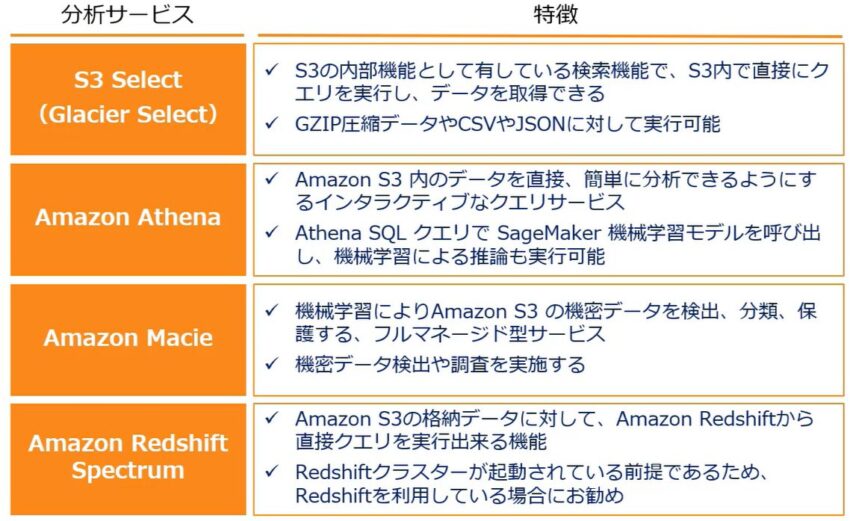 DBS-C01 Latest Test Dumps